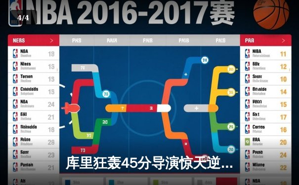 库里狂轰45分导演惊天逆转，勇士加时险胜凯尔特人扳平总决赛 - 4